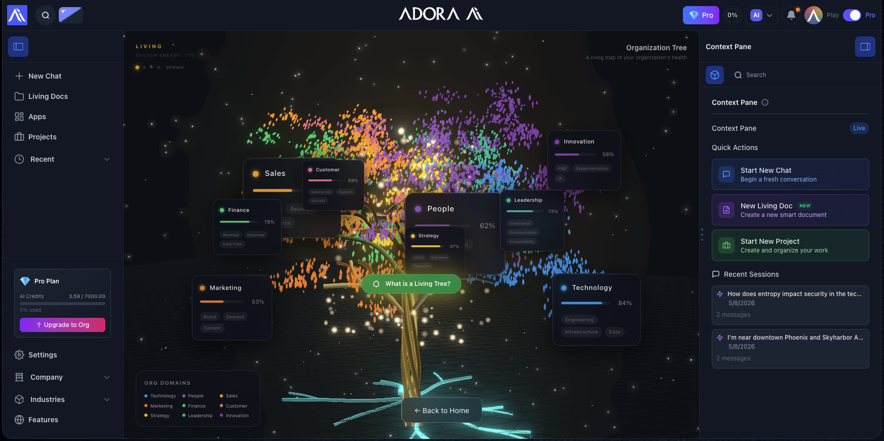 Adora AI OS dashboard with the Living Tree organization view
