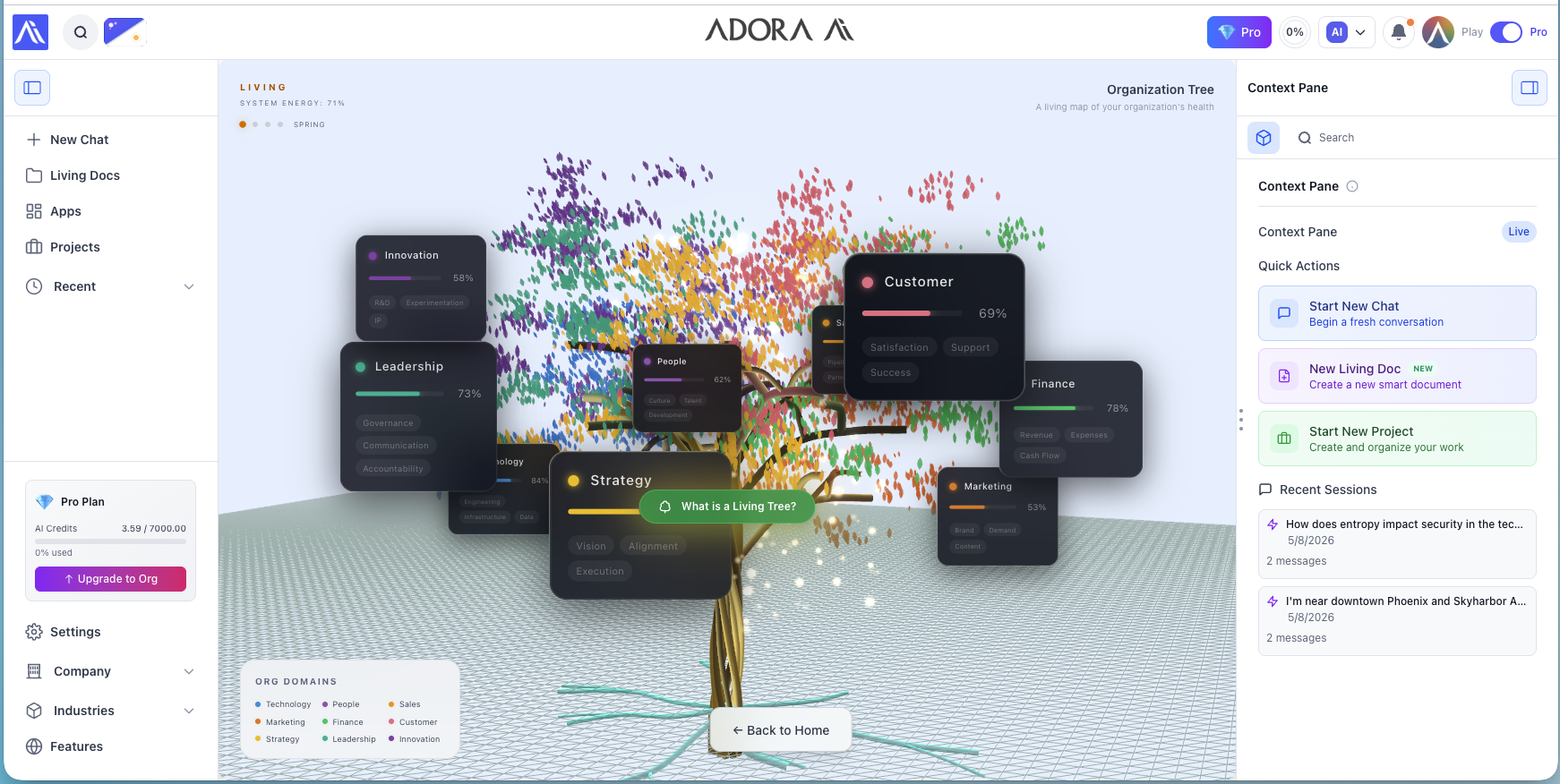Adora AI OS dashboard with the Living Tree organization view
